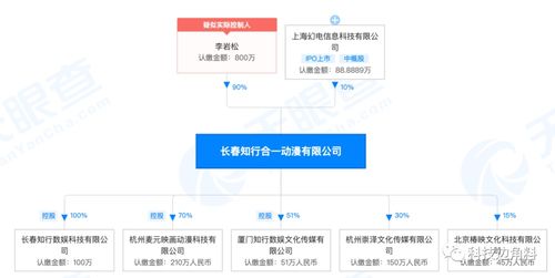 數字文化創(chuàng)意內容應用服務 新時代文化產業(yè)的創(chuàng)新引擎