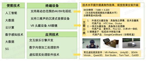 2021年數字創(chuàng)意產業(yè)發(fā)展研究報告 數字文化創(chuàng)意內容應用服務的現狀與展望