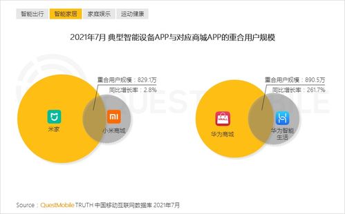 破次元之戰 從《QuestMobile 2021應用服務洞察報告》看智能設備與文化創意應用的雙軌演進
